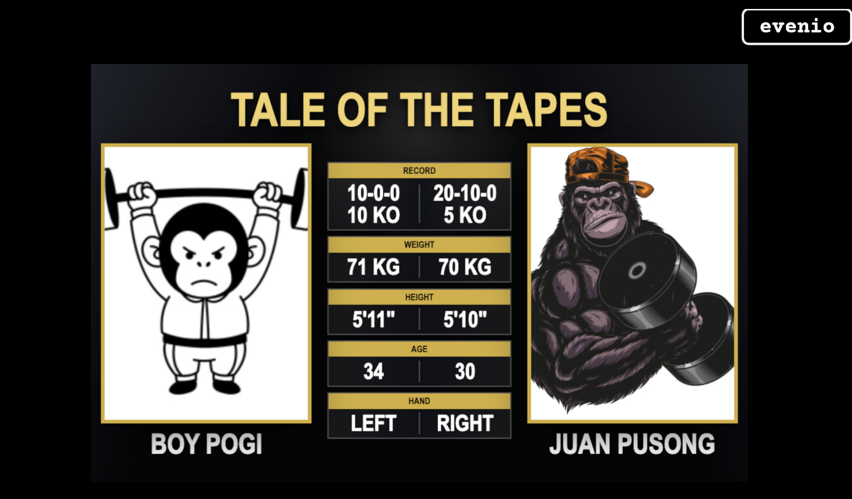Tale of the Tapes